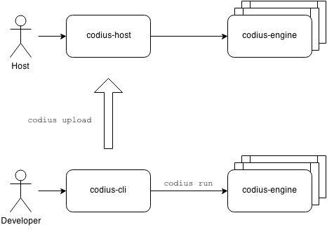 Architecture Diagram